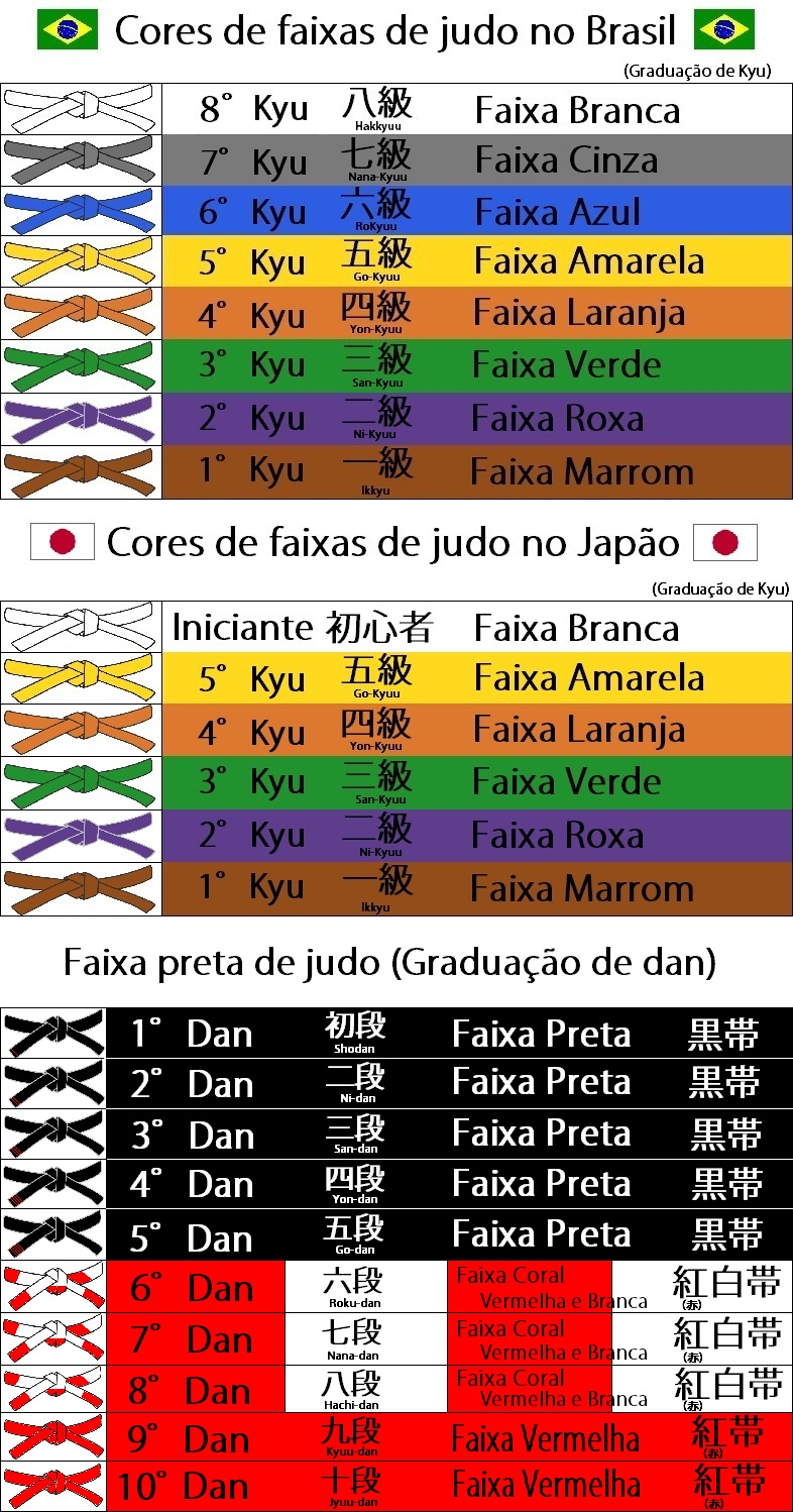 Ordem de faixas de Judo Ordem de faixas de Judo