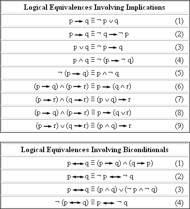 equivalences propositional equivalent logically example