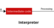 Python Interpreter - Difference between Compiler & Interpreter - Python ...