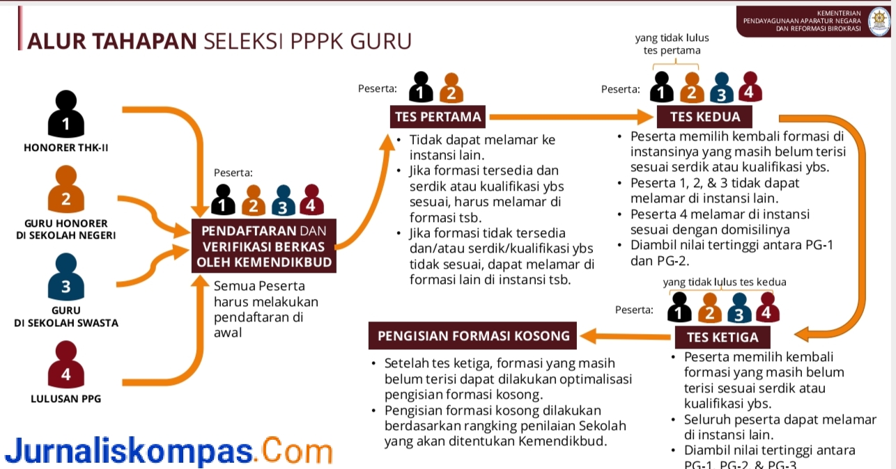 Nilai ambang batas pppk tahap 2