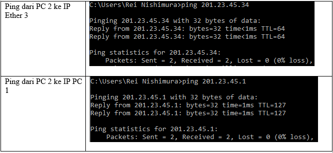 Loss в кс го. Команда ping windows. Ошибка пинг циско. Ping loss choke. Ping loss.