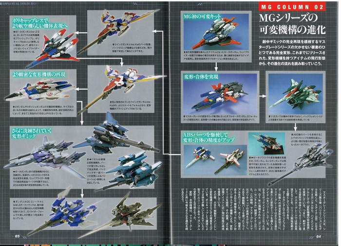 GunPla Catalog 2013 scans