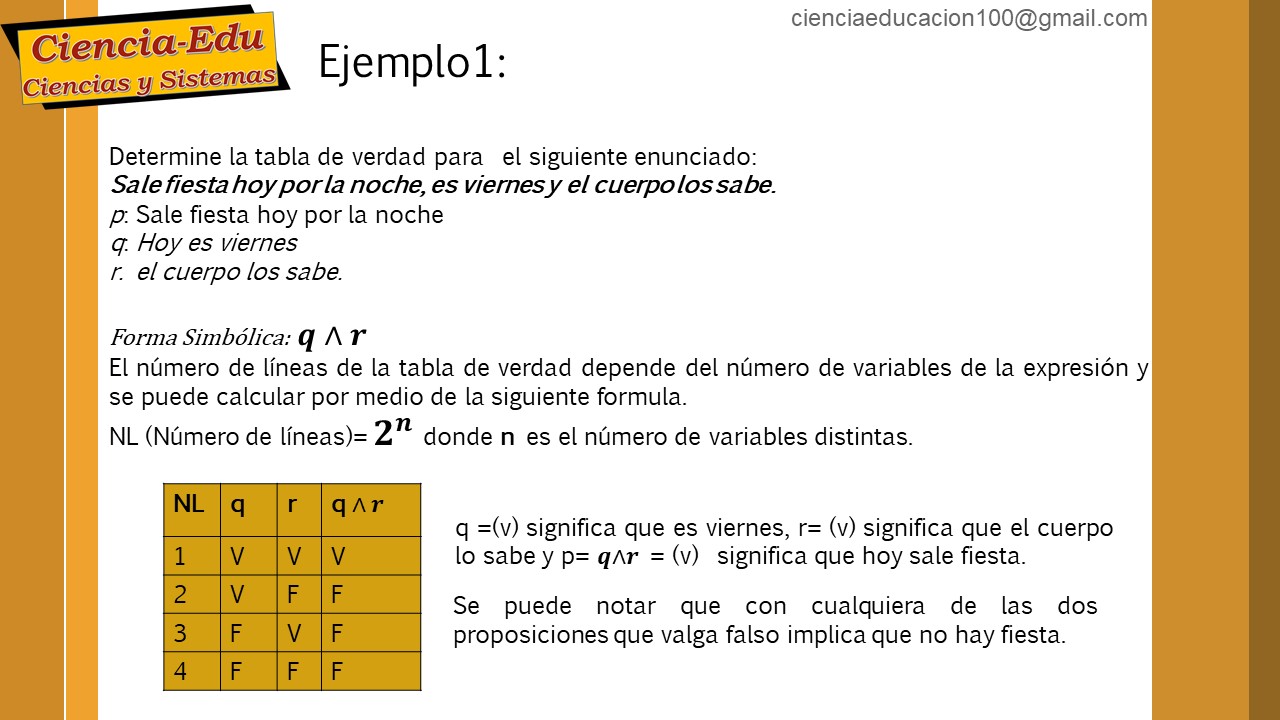 Naturaleza De Las Cosas Ejemplos Para Elaborar Tablas De Verdad 6AD