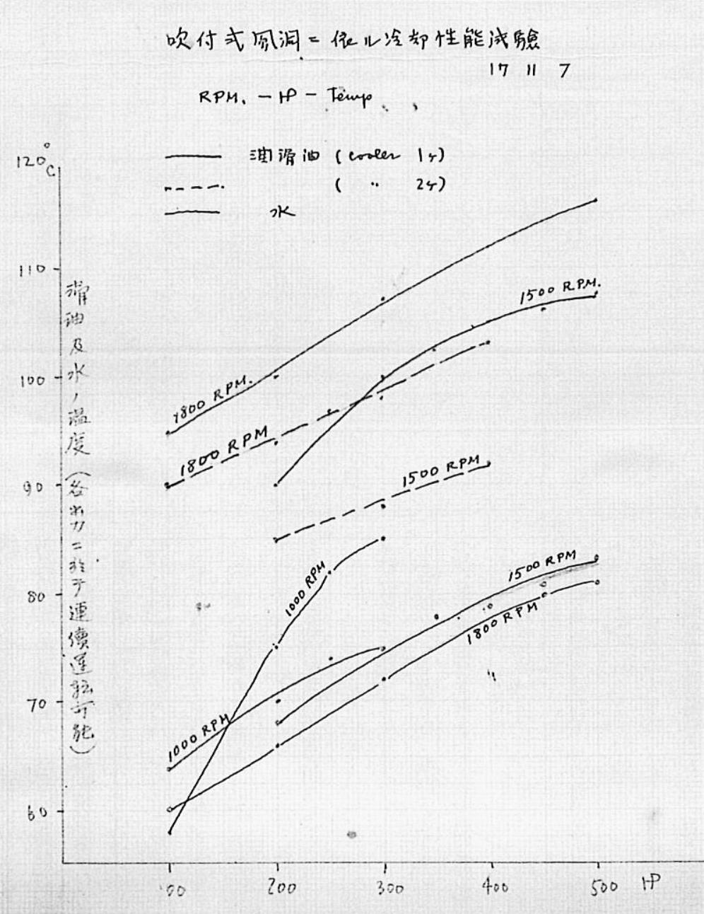 SENSHA OI Superheavy Tank A Complete History