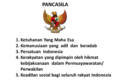 Pandangan bangsa indonesia tentang pancasila adalah