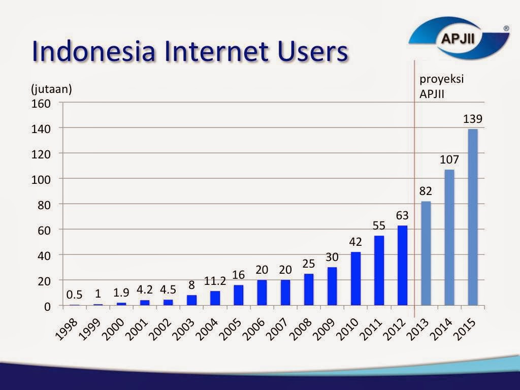 Perkembangan Bisnis Online di Indonesia Tahun 2019: Sebuah Lonjakan Signifikan di Tengah Tantangan