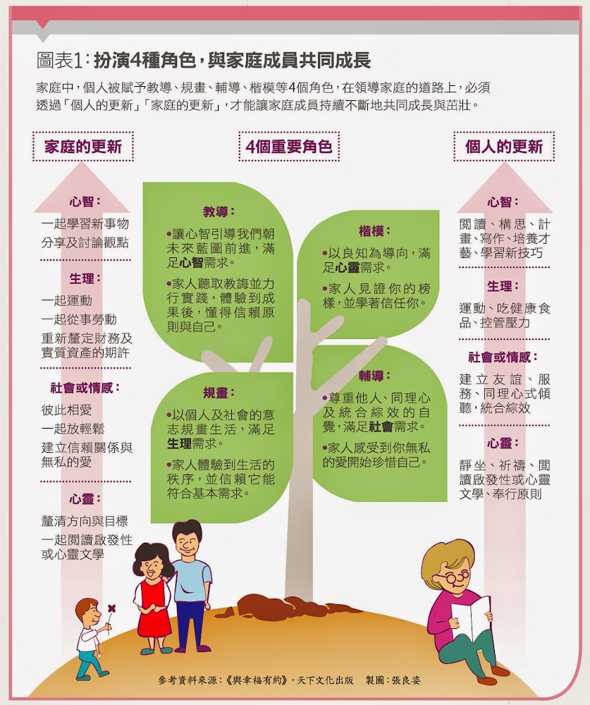 柯維家庭 柯維家庭