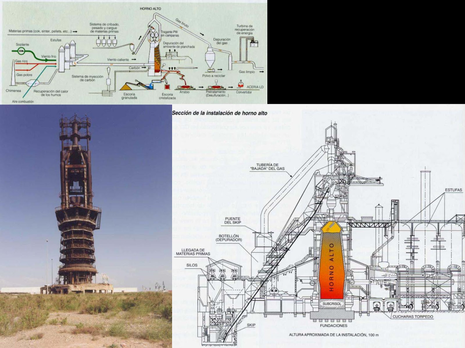 Patrimonio Industrial Arquitectónico Presentación de Alto Horno nº 2 de Puerto de Sagunto Patrimonio Industrial Arquitectónico Presentación de Alto Horno nº 2 de Puerto de Sagunto