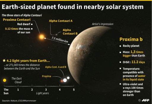Karakteristik Planet 'Alien' Proxima Centauri b 