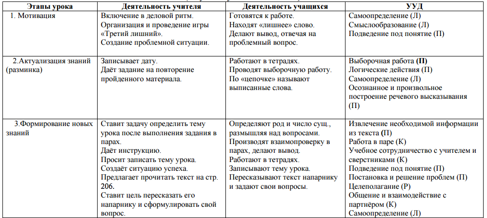 технологическая карта урока русского языка по фгос в 5 классе по ладыженской