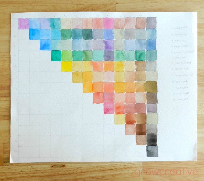 Color Mixing Chart