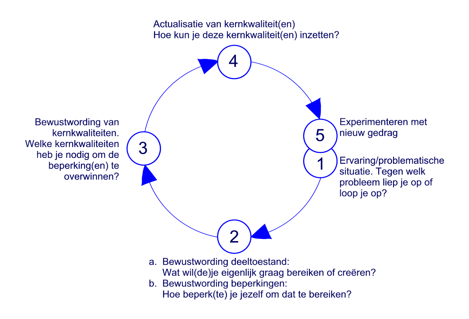Rob Segers Het spiraalmodel voor reflectie van Korthagen Rob Segers Het spiraalmodel voor reflectie van Korthagen