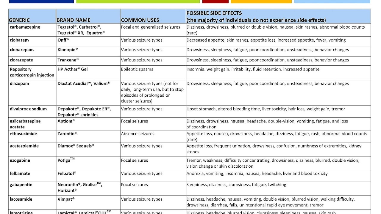 Epilepsy Medication Side Effects Medicine Medicine Choices