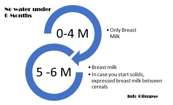 water for babies under 6 months