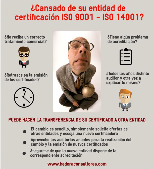 CALIDAD Y GESTIÓN EMPRESARIAL. ISO 9001 e ISO 14001 Cambio de certificadora ISO 9001 e ISO 14001 CALIDAD Y GESTIÓN EMPRESARIAL. ISO 9001 e ISO 14001 Cambio de certificadora ISO 9001 e ISO 14001