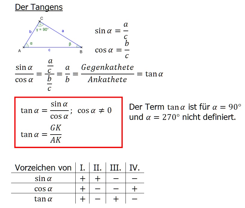 Zielgerade - 8g auf dem Weg zum Realschul-Abschluss: Tangens