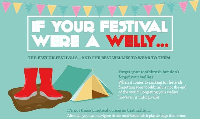 Image: If Your Festival Were A Welly #infographic