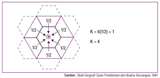 Pengertian dan Macam Teori Pusat Pertumbuhan | Geografisku