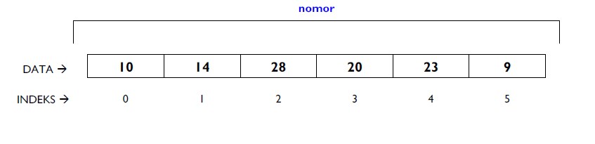Array dalam Pemrograman Bahasa C++ The Lesson for Learn
