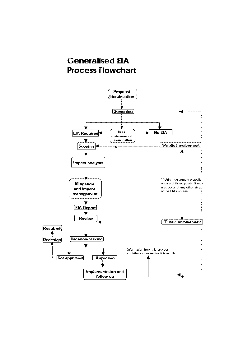 Advanced Environmental Engineering: April 2017