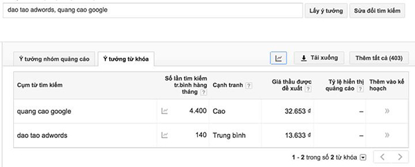 Giá thầu được đề xuất trong mục trên chỉ mang ý nghĩa tương ứng