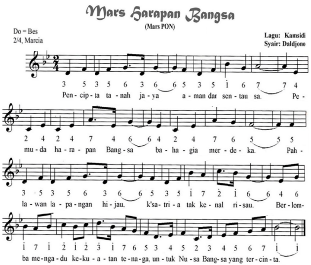 Mars Harapan Bangsa Not Angka,Not Balok,Lirik,Chord FileNya