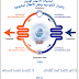 دوره في التكييف شارب PDF دوره في التكييف شارب PDF