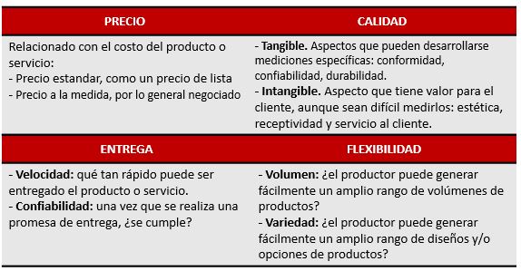 Ingeniería Industrial: Introducción a la planificación y el control