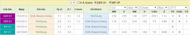 Soi kèo tỷ lệ Wolfsburg vs Braunschweig (01h30 ngày 25/5/2017) Wolfsburg2