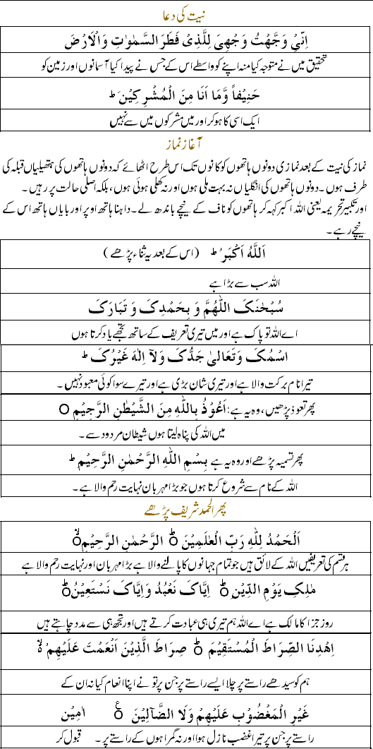 Namaz Method In Urdu Salat Namaz Parhne Ka Tareeka How To Read Namaz