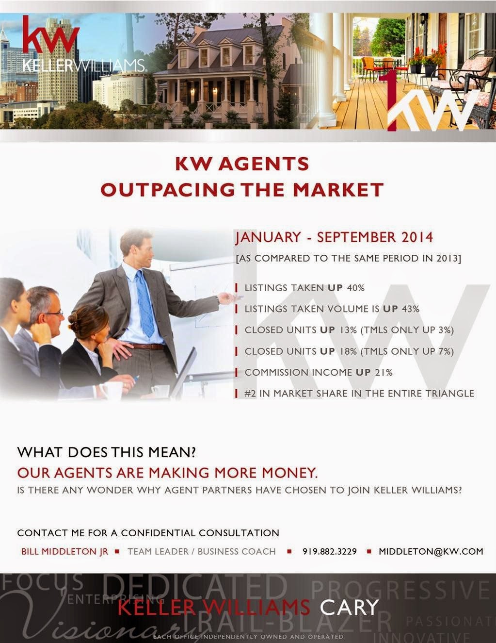 Cary Real Estate Keller Williams Realty Cary Agents Outpace Their