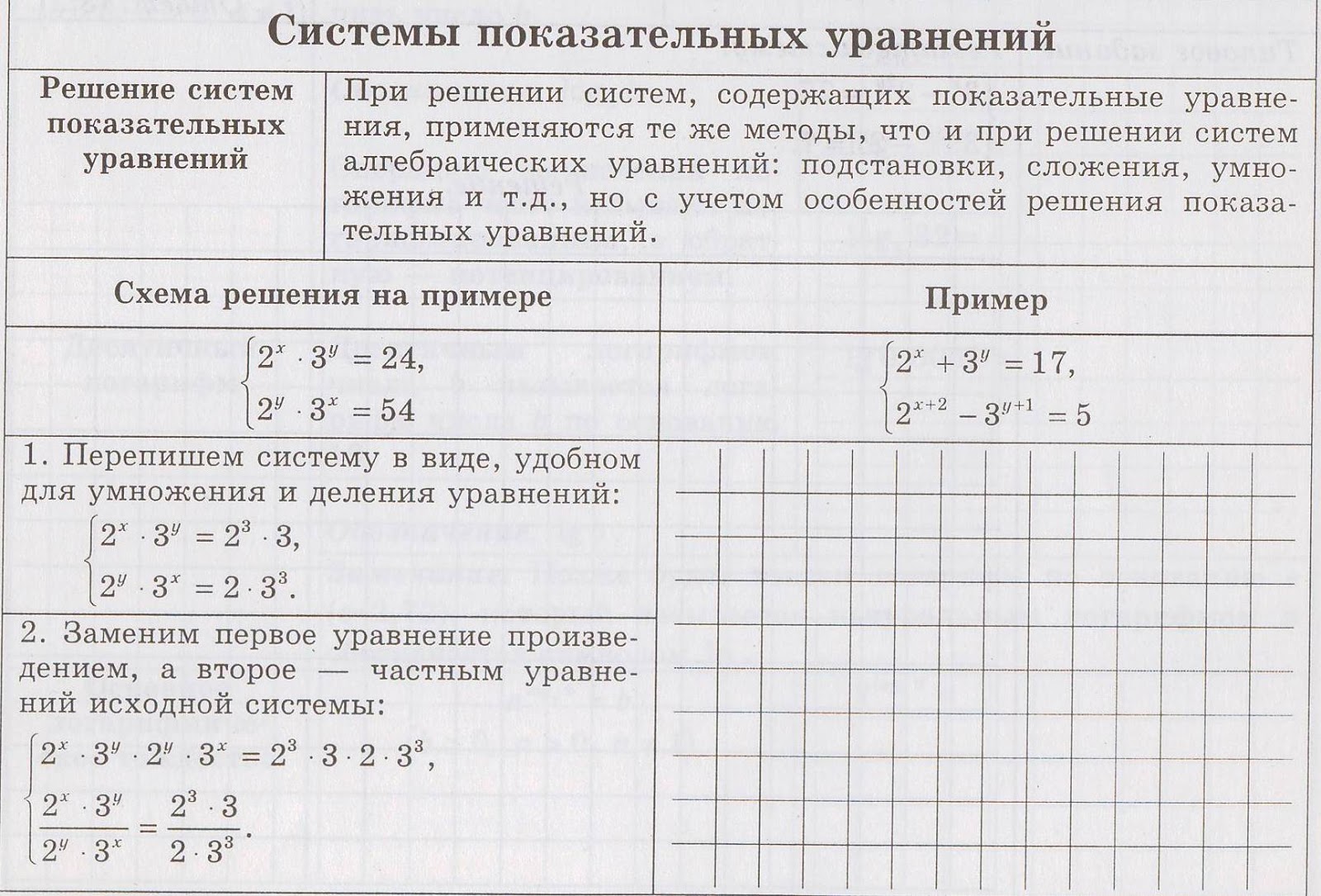 Системы показательных неравенств примеры