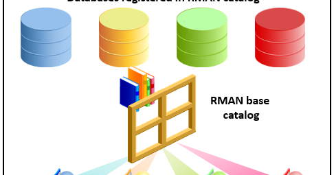 rman-06004 error de Oracle de la base de datos del catálogo de reparaciones rman-20001 target data