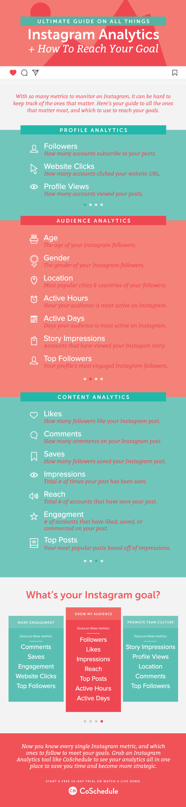 Everything You Need To Know About Instagram Analytics - #infographic