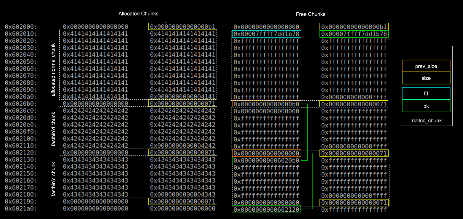 Pdf heap chunk structure pdf t l charger download