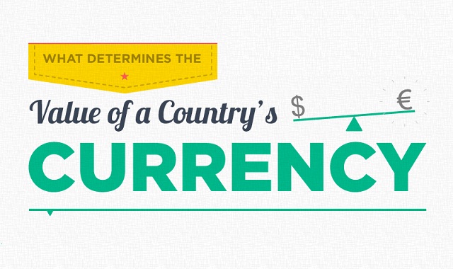 Image: What Determines the Value of a Country’s Currency? 