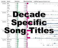 Decade specific song titles image