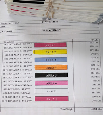 Rebar Staging Document Rebar Staging Document
