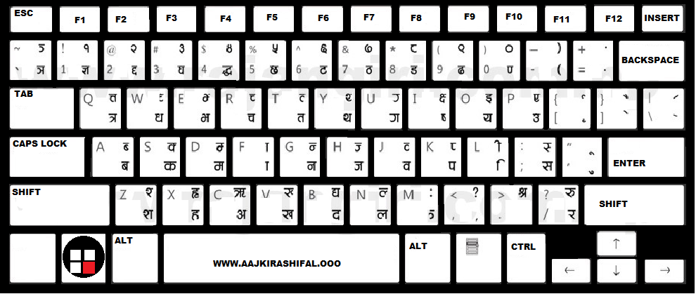 Typing