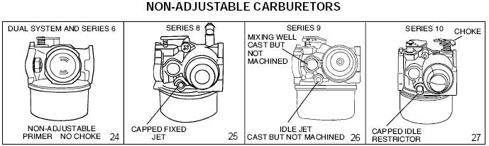 Tecumseh Carburetor Adjustments