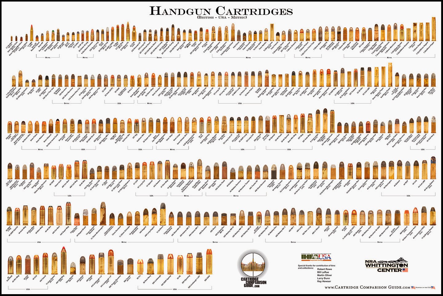 Handgun Ammunition Size Chart