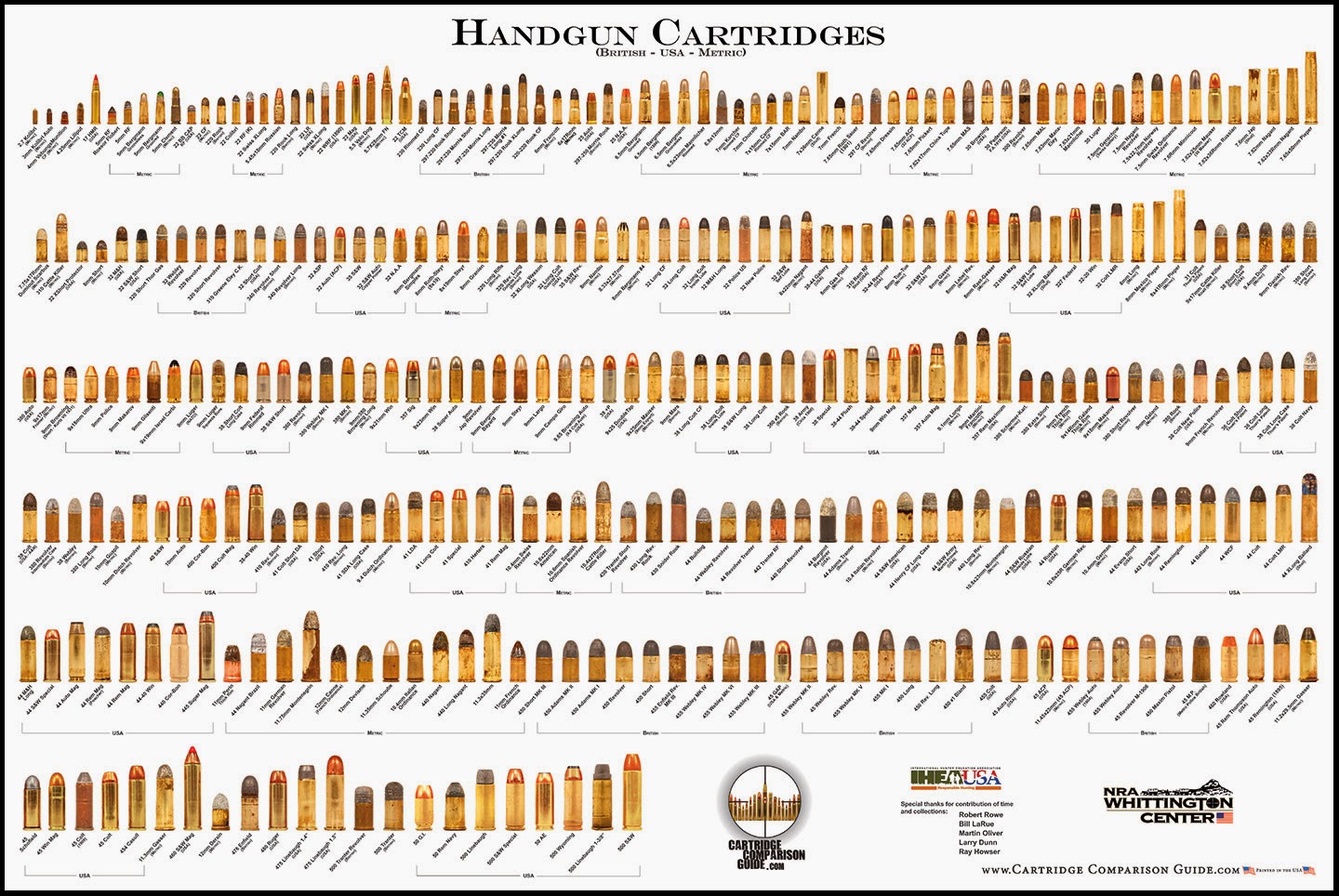 Vintage Outdoors: Ammunition Comparison Visual Guide Bullet Poster