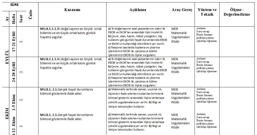 2018 2019 8 Sinif Matematik Uygulamalari Yillik Plani Test Matematik