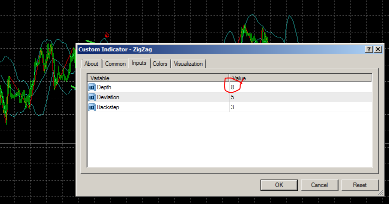 Cấu trúc của chỉ báo zig zag là gì?