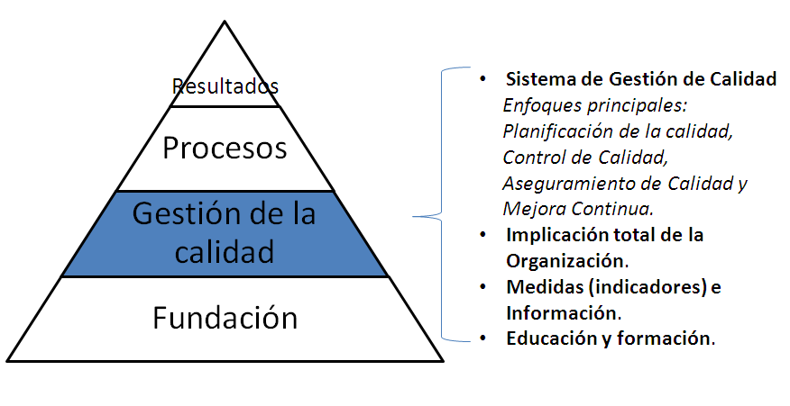 ¿Qué es la Gestión de la Calidad?~COMPETENCIAS PROFESIONALES