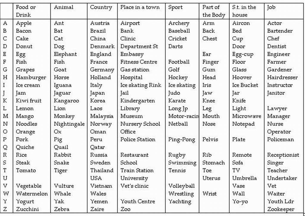 TEFL Games and Activities Categories in Columns
