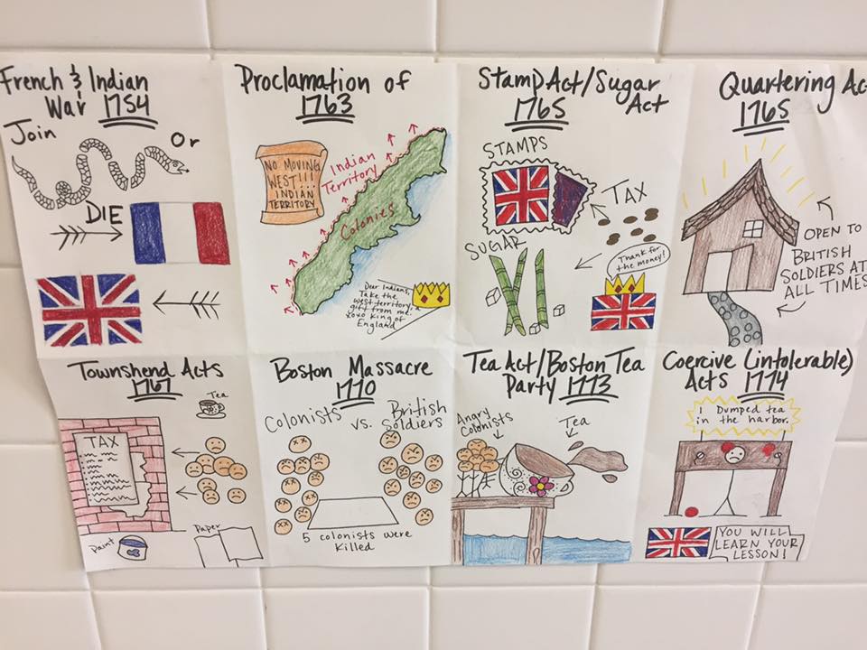 United States History Activities Your Students Will Love Student Savvy