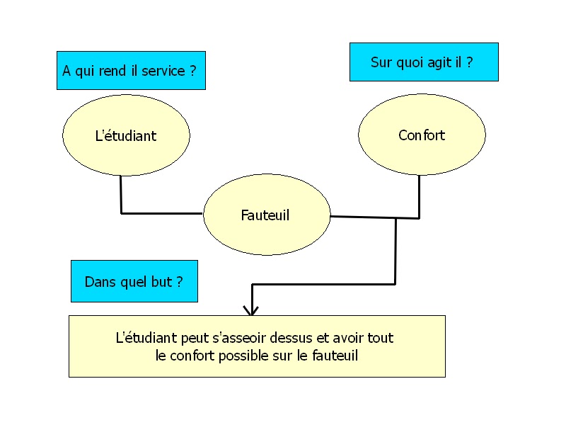 [DIAGRAM] Diagramme Bete A Corne