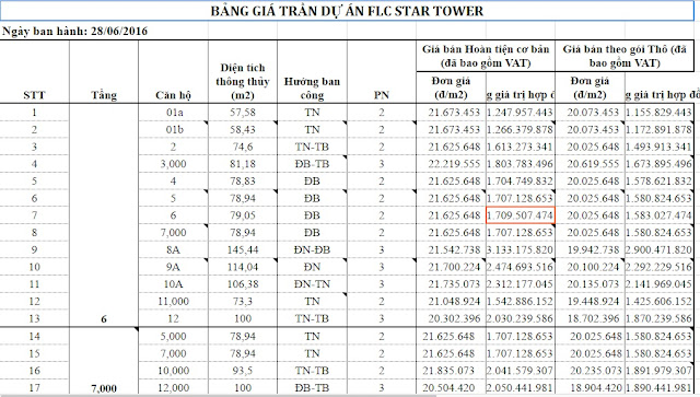 Bảng báo giá Chung cư FLC Star Tower