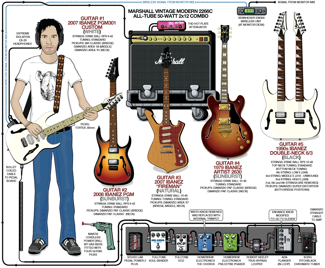 ♫6Strings♫ Famous Guitarists Settings